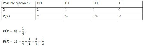 How to Find Random Variable 的图像结果