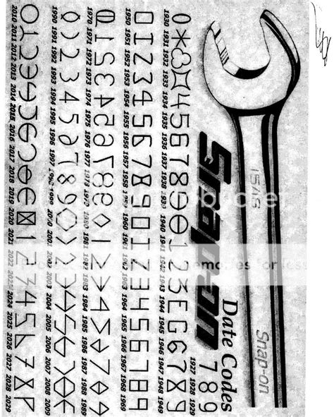Image result for Snap-on Date Code Decoder