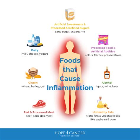 The Western Diet and Cancer: An Alarming Link