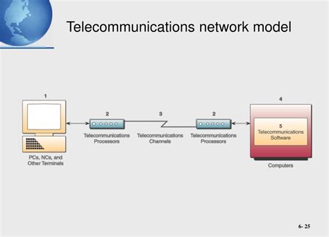 Image result for Telecommunications Network Model 5 Basic Components