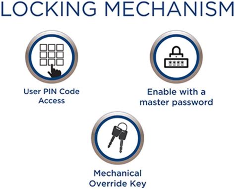 Image result for Laptop Locker with Pin Code