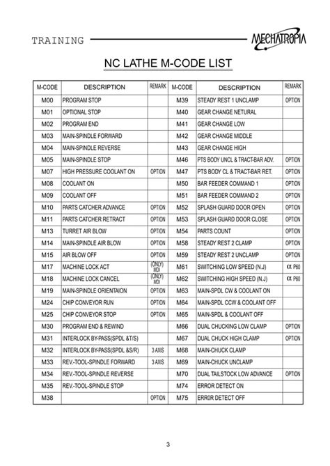 Image result for Fanuc 0T Program Load