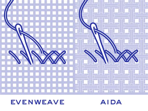 Image result for Stitch Method B String