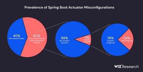 Image result for Bad Spring Boot Codes Example Codes