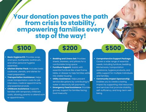 Kitsap Community Resources | Kitsap Great Give