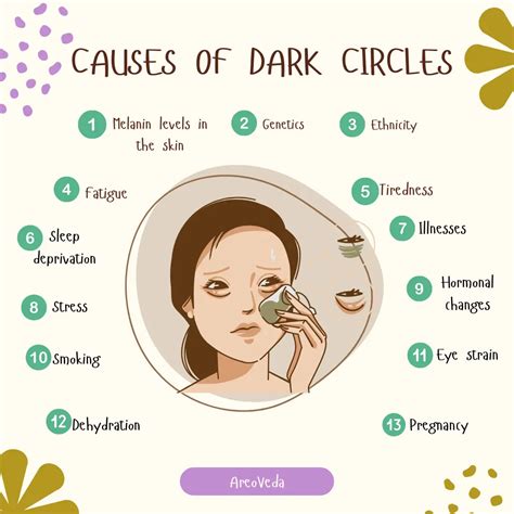 How to Remove Dark Circles Under Eyes Permanently – AreoVeda