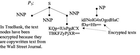 Image result for Treebank Data Set
