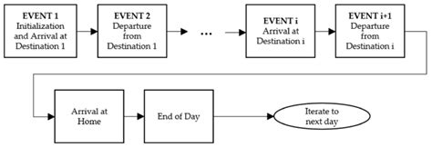 Image result for Model Activity Tasks IX