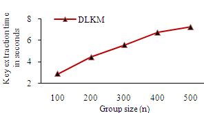 Image result for Key Extraction Power Draw