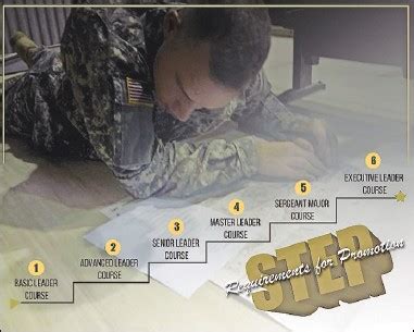 Image result for OPM Two-Step Promotion Rule Explained