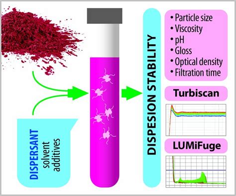 Image result for DFT Graphical Abstract
