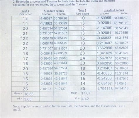 Image result for Using a Normal Percentile Table