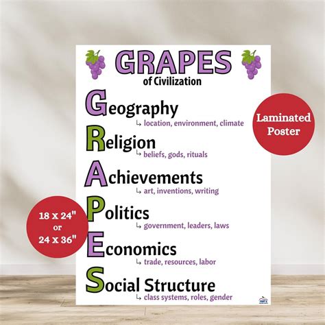 GRAPES of Civilization Anchor Chart, Ancient Civilizations Poster, Social Studies Classroom ...