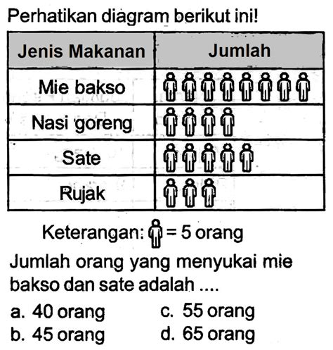 Image result for First 5 Triangular Numbers