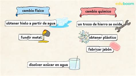 Cambios Químicos: Características, Ejemplos, Tipos – PKAYRX