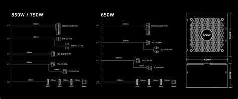 Unidade de Fonte de alimentação KYBER