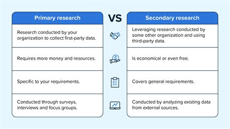 How To Do Market Research for a Business Plan - Bluehost Blog