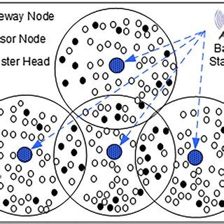 Image result for Wireless sensor network Architecture