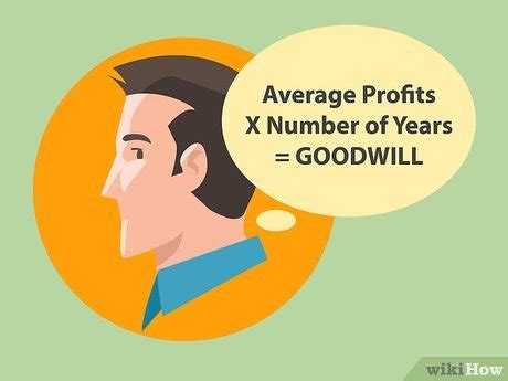 Image result for Goodwill Chart