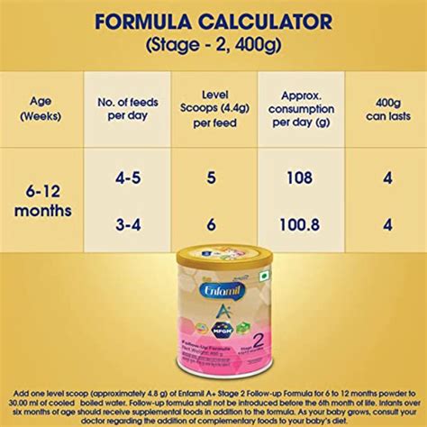 Enfamil A+ Follow Up Formula Stage 2 Powder, 400 gm Price, Uses, Side ...