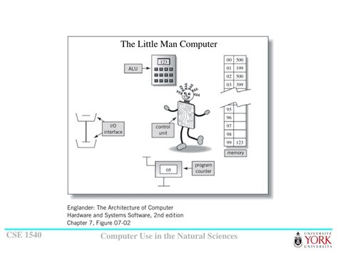 Image result for The Little Man Computer