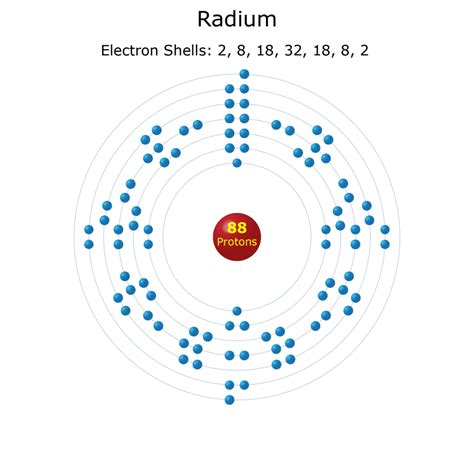 Radium Facts - Element 88 Symbol Ra