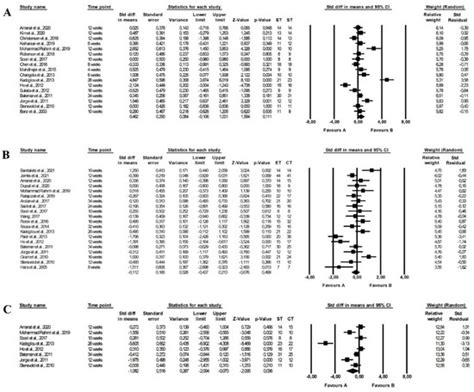 Comparison of the Effect of Endurance, Strength and Endurance-Strength ...