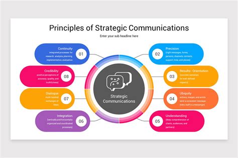 Communication Strategy Presentation Template 的图像结果