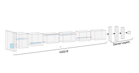 Image result for Shelf Detection Python