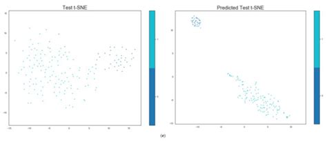 Feature Transformation Framework for Enhancing Compactness and ...