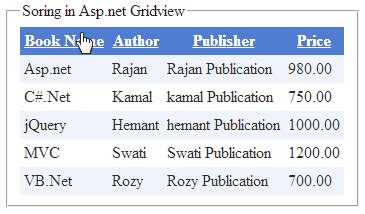 Image result for Sorting Numbers in DataGridView
