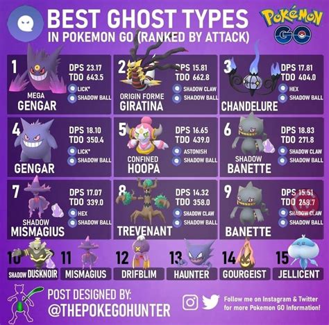 Best Ghost Type Pokemon in 2025 | Ghost type pokemon, Ghost type, Dark ...