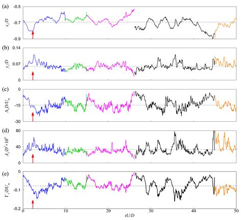 Evolution of Turbulent Horseshoe Vortex System in Front of a Vertical ...