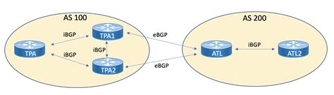 Image result for BGP Map Explained