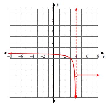 Image result for Piecework Graph