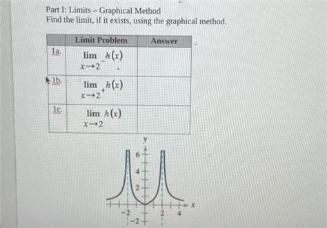 Image result for Graphical Limit Calculation