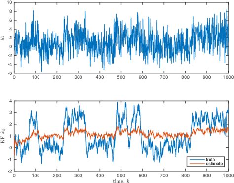 Image result for Linear Prediction Filter Matlab