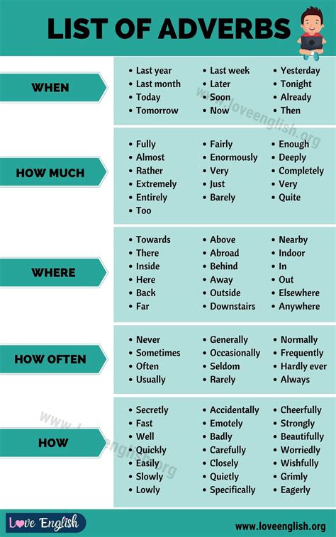 List Of Adverbs: 75+ Popular Adverbs In English - Love English