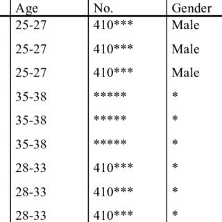 Image result for Tuple Attributes