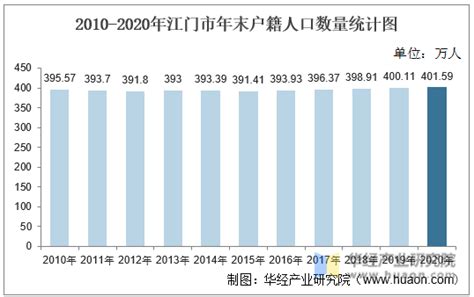 2020年前三季度江门居民人均可支配收入同比增长1.9%_邑闻_江门广播电视台