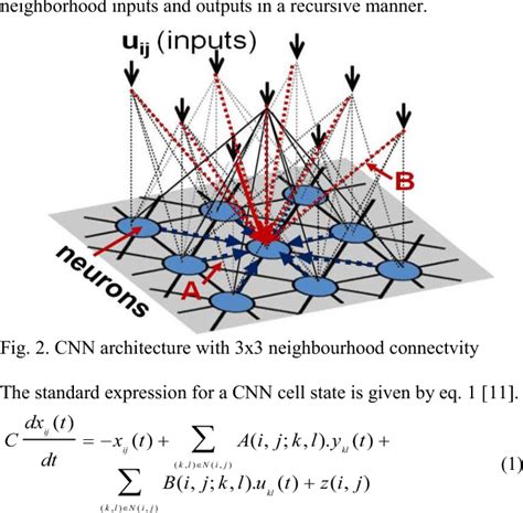 Analog Process 的图像结果