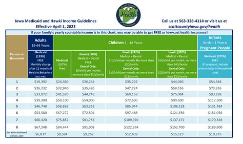 Hawki Insurance Income Guidelines 2023 - Life Insurance Quotes