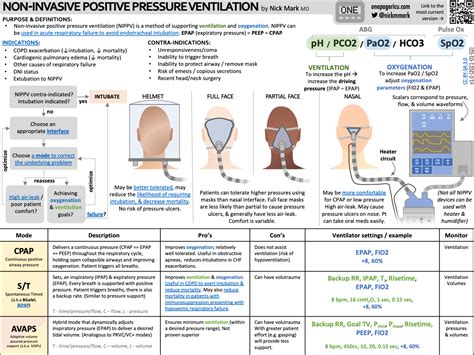 Ventilator modes made easy mechanical ventilation 2023 – Artofit