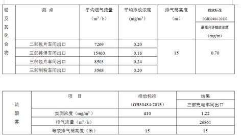 建阳贯天际实业有限公司2015年度环境报告书 - 企业动态 - 新闻中心 - 亚亨蓄电池-福建亚亨动力科技集团有限公司