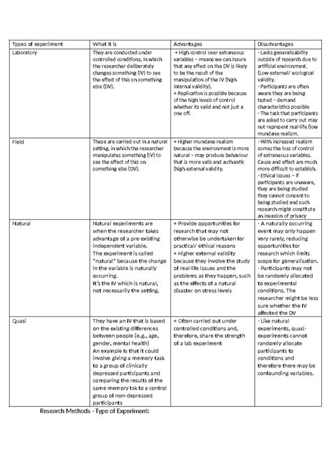 Image result for Types of Experiment Design