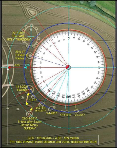 Image result for Decoding Crop Circles