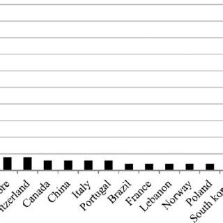 Image result for Origin of Paper