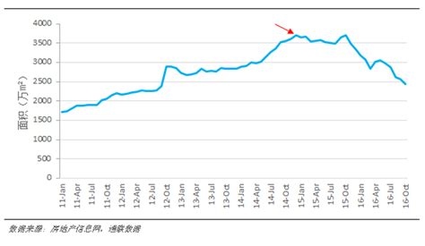 中国房价一年涨跌分布榜:这里房价涨最多
