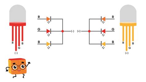 Image result for LED RGB Code