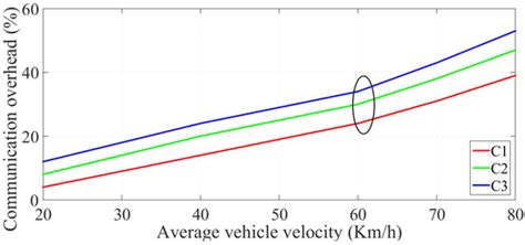 Distributed Edge Computing with Blockchain Technology to Enable Ultra ...